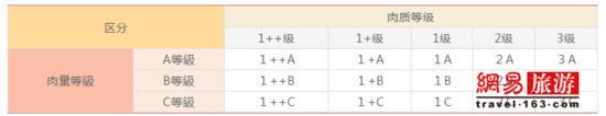 日本人最愛和牛 韓國人有引以為傲的韓牛