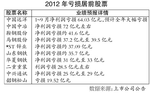 資金出逃鋼價(jià)跌至4100元/噸