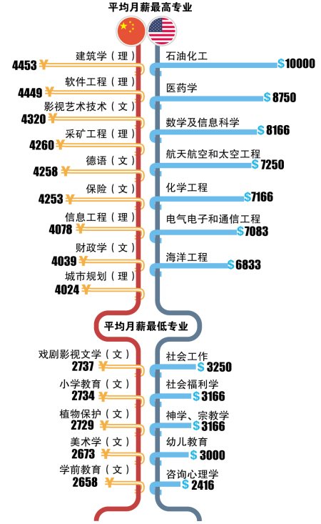 樣本：2012年本科畢業(yè)生　　