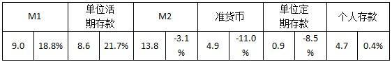 3萬(wàn)億存款大搬家 樓市泡沫越吹越大