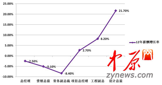 點(diǎn)擊圖片進(jìn)入下一頁(yè)