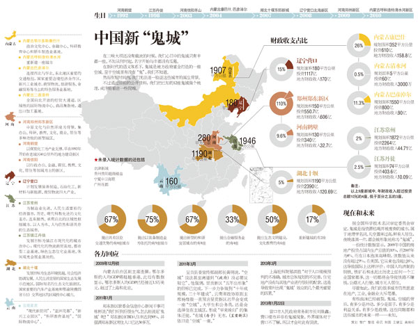 盤點(diǎn)中國已知12座“鬼城” 有真有假