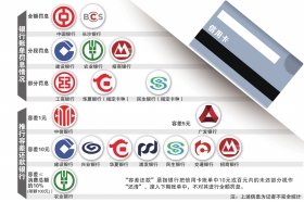 多家銀行叫停信用卡“全額罰息”