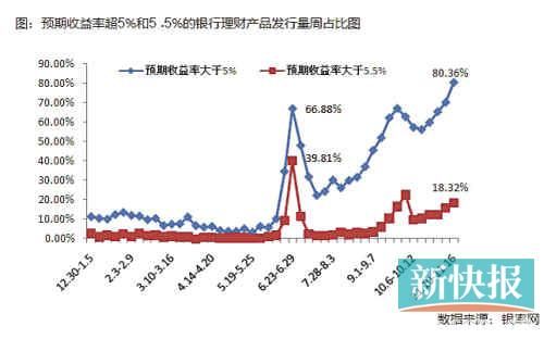 國(guó)有銀行加入攬儲(chǔ)大戰(zhàn)，目前可以先買(mǎi)1個(gè)月左右期限產(chǎn)品