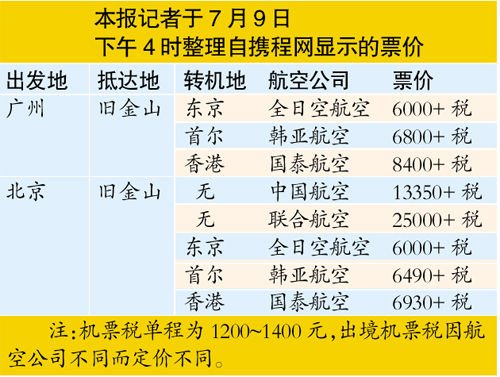 國(guó)內(nèi)航空公司被指有限壟斷 推高國(guó)際航班票價(jià)