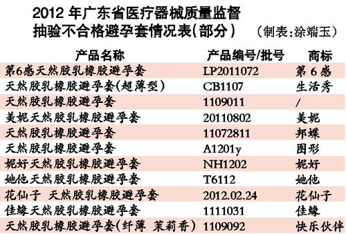 數(shù)據(jù)圖表。