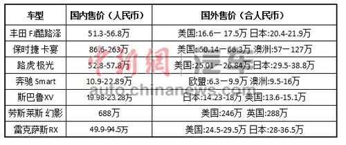 以上價格來自雅虎全球各地網(wǎng)站汽車頻道。