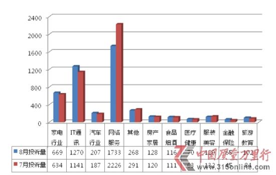 家用電子電器案例掀維權(quán)高峰 網(wǎng)購手機糾紛增多