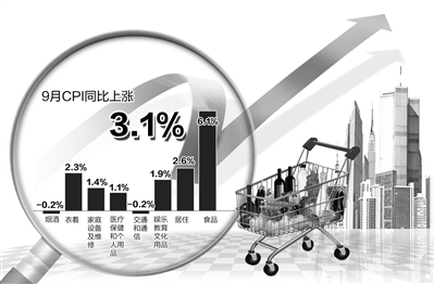 國家統(tǒng)計(jì)局14日公布的相關(guān)數(shù)據(jù)顯示，CPI自2月份以來首次突破3%。