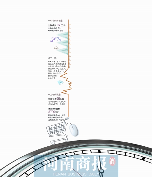 13個(gè)小時(shí)成交191億元，刷新去年全天紀(jì)錄