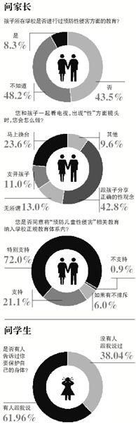 自5月8日海南萬寧發(fā)生“小學校長帶女生開房”事件至今，全國至少有9起校園內(nèi)猥褻性侵幼女案被曝光。