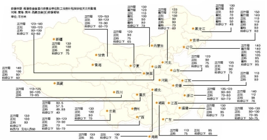 各地公務(wù)員購房補(bǔ)貼面積。