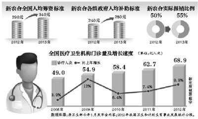 國辦發(fā)布醫(yī)改要點(diǎn)：年內(nèi)試點(diǎn)跨省醫(yī)保即時(shí)報(bào)銷