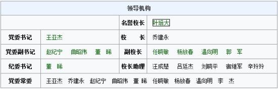 北京郵電大學(xué)主頁中領(lǐng)導(dǎo)機構(gòu)一欄中校長已經(jīng)更新為喬建永