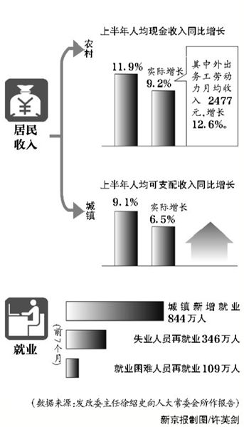 官方稱房價反彈壓力較大 房產(chǎn)稅改革將擴試點