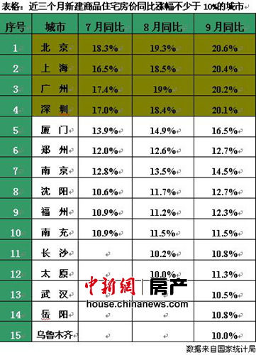 多地今年房?jī)r(jià)調(diào)控目標(biāo)難完成地方政府面臨問(wèn)責(zé)