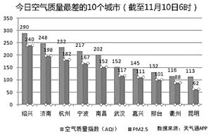 人民網(wǎng)發(fā)布的數(shù)據(jù)