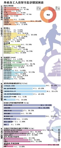 離開，或是留下，這是一個問題。