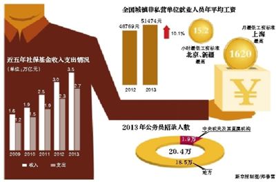 去年全國(guó)公務(wù)員錄用人數(shù)20.4萬(wàn)