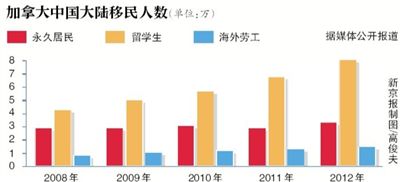 千余中國(guó)人起訴加移民部案開庭