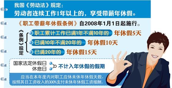 官方五提帶薪休假 鼓勵(lì)“周五下午+周末”