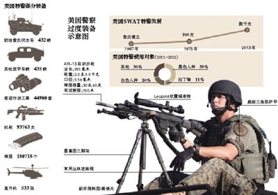 奧巴馬下令審查警察“軍事化”