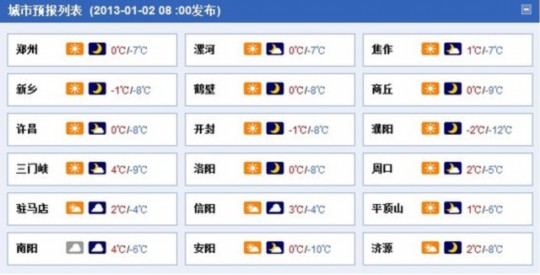 今日河南全省有4到5級風(fēng) 最低溫度零下11度