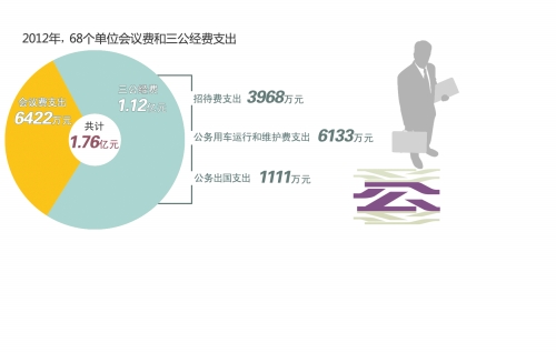 首席編輯 方毅夫/制圖