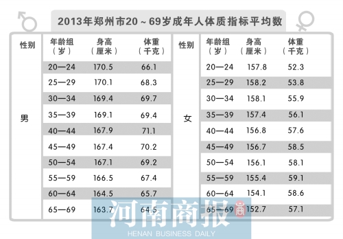 制圖/鄭萌