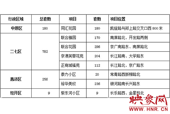 此次公共租賃住房輪候供應(yīng)的17個(gè)項(xiàng)目2517套住房信息。