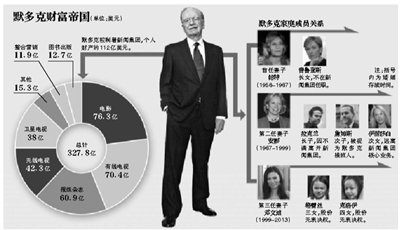 身材高挑的鄧文迪，結(jié)過兩次婚，都是比自己年齡大很多的男人。