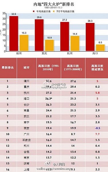 遠(yuǎn)離火爐!去“四大冰窖”過個清涼夏天