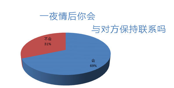 激情過(guò)后會(huì)相互聯(lián)系嗎