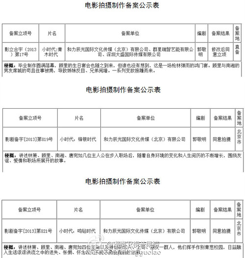 《小時代》續(xù)集計劃曝光