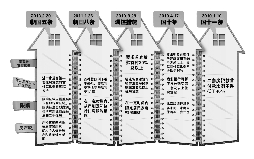 中國政府網(wǎng)昨天發(fā)布的《國務院辦公廳關于繼續(xù)做好房地產(chǎn)市場調控工作的通知》（即“新國五條”全文，以下簡