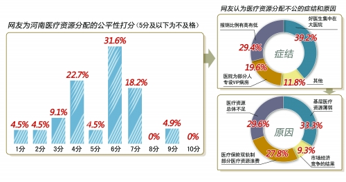 大醫(yī)院一“床”難求：打了3天地鋪也沒(méi)排上床位