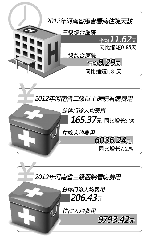 先看病后付費(fèi)有望在二級以上醫(yī)院鋪開