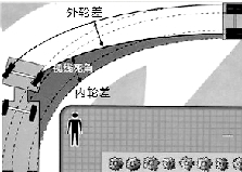 大型車輛視覺有盲區(qū)