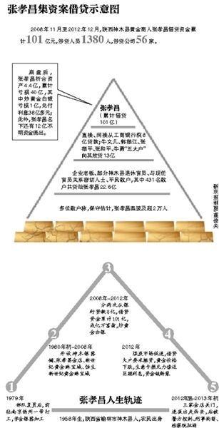 部分散戶簽名按指紋統(tǒng)計(jì)受損數(shù)額。