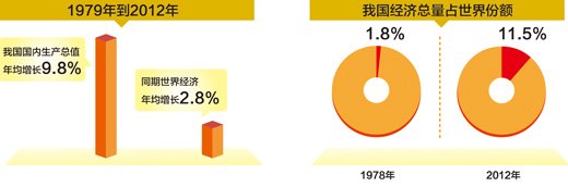 制圖：宋 嵩