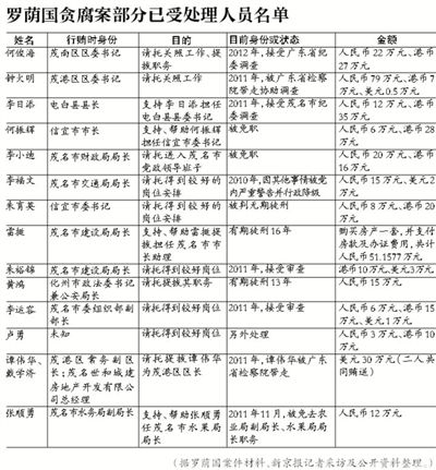 當(dāng)年該案因穩(wěn)定因素，放過160多名涉案官員，中央巡視組要求復(fù)查