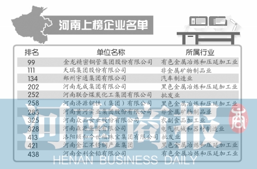 河南上榜企業(yè)名單 制圖/鄭萌