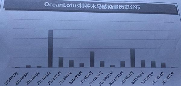 境外黑客組織“海蓮花”首次曝光 專(zhuān)門(mén)攻擊中國(guó)