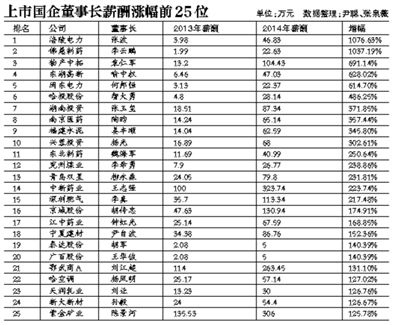 在新一輪國企改革中，高管的薪酬體制依舊會牽動公眾的情緒。