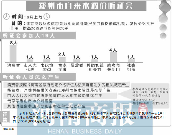 鄭州市自來水調(diào)價聽證會 制圖/鄭萌