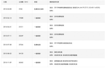 多家二手車平臺(tái)交易“調(diào)表車” 100元就能改里程