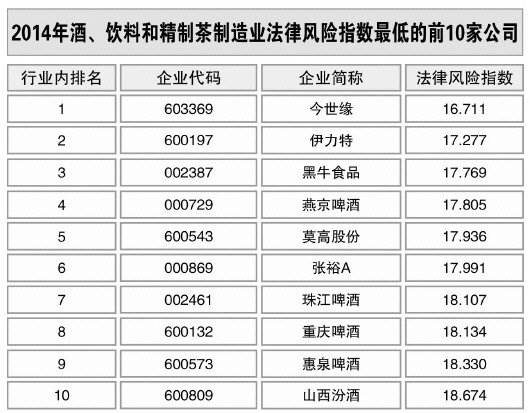 酒、飲料和精制茶制造業(yè)風(fēng)險(xiǎn)略升