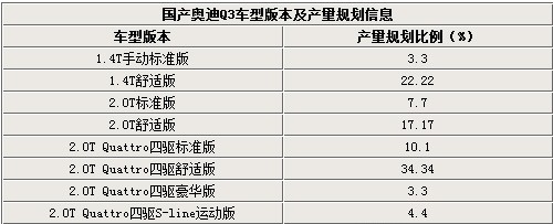 國產(chǎn)Q3產(chǎn)量規(guī)劃