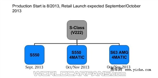 奔馳新S級技術/配置信息曝光