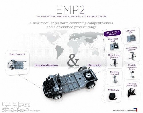 PSA新EMP2模塊化平臺